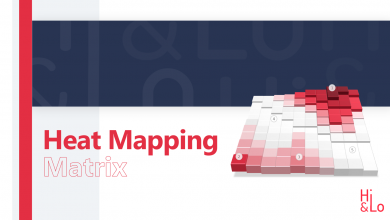 Heat Mapping Matrix 