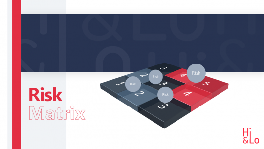 Risk Matrix 